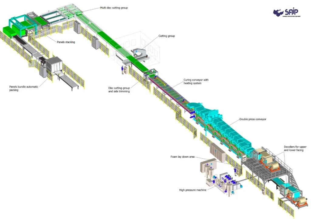 CONTITECH RF pour substrat rigide